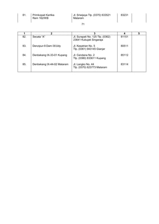 Primkopad Buku dislokasi alamat thn 2011 | PDF