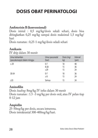 28 Buku Saku Dosis Obat Pediatri
DOSIS OBAT PERINATOLOGI
Amfoterisin B (konvensional)
Dosis inisial : 0,5 mg/kg/dosis sekali sehari, dosis bisa
ditingkatkan 0,25 mg/kg sampai dosis maksimal 1,5 mg/kg/
hari
Dosis rumatan : 0,25-1 mg/kg/dosis sekali sehari
Amikasin
IV drip dalam 30 menit
Umurkehamilan
(pascakonsepsi)dalamminggu
Umurpascanatal
(hari)
Dosis(mg/
kg)
Interval
(jam)
≤29 0-7
8-28
≥29
18
15
15
48
36
24
30-34 0-7
≥8
18
15
36
24
≥35 Semua 15 24
Aminofilin
Dosis loading: 8mg/kg IV infus dalam 30 menit
Dosis rumatan : 1.5 -3 mg/kg per dosis oral, atau IV pelan tiap
8-12 jam
Ampisilin
25-50mg/kg per dosis, secara intravena.
Dosis intrakranial 300-400mg/kg/hari.
 