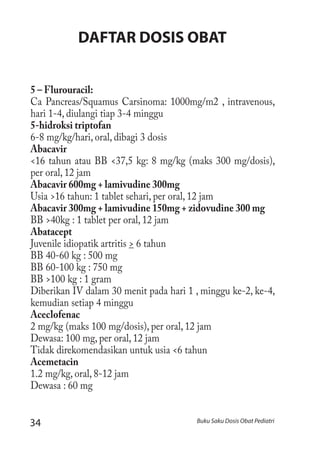 34 Buku Saku Dosis Obat Pediatri
DAFTAR DOSIS OBAT
5 – Flurouracil:
Ca Pancreas/Squamus Carsinoma: 1000mg/m2 , intravenous,
hari 1-4, diulangi tiap 3-4 minggu
5-hidroksi triptofan
6-8 mg/kg/hari, oral, dibagi 3 dosis
Abacavir
<16 tahun atau BB <37,5 kg: 8 mg/kg (maks 300 mg/dosis),
per oral, 12 jam
Abacavir 600mg + lamivudine 300mg
Usia >16 tahun: 1 tablet sehari, per oral, 12 jam
Abacavir 300mg + lamivudine 150mg + zidovudine 300 mg
BB >40kg : 1 tablet per oral, 12 jam
Abatacept
Juvenile idiopatik artritis > 6 tahun
BB 40-60 kg : 500 mg
BB 60-100 kg : 750 mg
BB >100 kg : 1 gram
Diberikan IV dalam 30 menit pada hari 1 , minggu ke-2, ke-4,
kemudian setiap 4 minggu
Aceclofenac
2 mg/kg (maks 100 mg/dosis), per oral, 12 jam
Dewasa: 100 mg, per oral, 12 jam
Tidak direkomendasikan untuk usia <6 tahun
Acemetacin
1.2 mg/kg, oral, 8-12 jam
Dewasa : 60 mg
 
