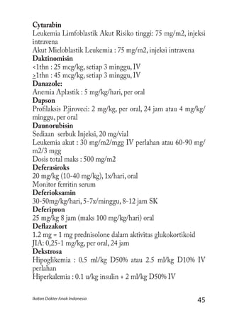 45Ikatan Dokter Anak Indonesia
Cytarabin
Leukemia Limfoblastik Akut Risiko tinggi: 75 mg/m2, injeksi
intravena
Akut Mieloblastik Leukemia : 75 mg/m2, injeksi intravena
Daktinomisin
<1thn : 25 mcg/kg, setiap 3 minggu, IV
>1thn : 45 mcg/kg, setiap 3 minggu, IV
Danazole:
Anemia Aplastik : 5 mg/kg/hari, per oral
Dapson
Profilaksis P.jiroveci: 2 mg/kg, per oral, 24 jam atau 4 mg/kg/
minggu, per oral
Daunorubisin
Sediaan serbuk Injeksi, 20 mg/vial
Leukemia akut : 30 mg/m2/mgg IV perlahan atau 60-90 mg/
m2/3 mgg
Dosis total maks : 500 mg/m2
Deferasiroks
20 mg/kg (10-40 mg/kg), 1x/hari, oral
Monitor ferritin serum
Deferioksamin
30-50mg/kg/hari, 5-7x/minggu, 8-12 jam SK
Deferipron
25 mg/kg 8 jam (maks 100 mg/kg/hari) oral
Deflazakort
1.2 mg = 1 mg prednisolone dalam aktivitas glukokortikoid
JIA: 0,25-1 mg/kg, per oral, 24 jam
Dekstrosa
Hipoglikemia : 0.5 ml/kg D50% atau 2.5 ml/kg D10% IV
perlahan
Hiperkalemia : 0.1 u/kg insulin + 2 ml/kg D50% IV
 