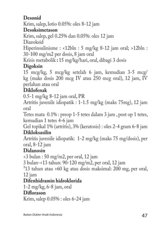 47Ikatan Dokter Anak Indonesia
Desonid
Krim, salep, lotio 0.05%: oles 8-12 jam
Desoksimetason
Krim, salep, gel 0.25% dan 0.05%: oles 12 jam
Diazoksid
Hiperinsulinisme : <12bln : 5 mg/kg 8-12 jam oral; >12bln :
30-100 mg/m2 per dosis, 8 jam oral
Krisis metabolik : 15 mg/kg/hari, oral, dibagi 3 dosis
Digoksin
15 mcg/kg, 5 mcg/kg setelah 6 jam, kemudian 3-5 mcg/
kg (maks dosis 200 mcg IV atau 250 mcg oral), 12 jam, IV
perlahan atau oral
Diklofenak
0.5-1 mg/kg 8-12 jam oral, PR
Artritis juvenile idiopatik : 1-1.5 mg/kg (maks 75mg), 12 jam
oral
Tetes mata 0.1% : preop 1-5 tetes dalam 3 jam ,post op 1 tetes,
kemudian 1 tetes 4-6 jam
Gel topikal 1% (artritis), 3% (keratosis) : oles 2-4 gram 6-8 jam
Dikloksasilin
Artritis juvenile idiopatik: 1-2 mg/kg (maks 75 mg/dosis), per
oral, 8-12 jam
Didanosin
<3 bulan : 50 mg/m2, per oral, 12 jam
3 bulan-<13 tahun: 90-120 mg/m2, per oral, 12 jam
³13 tahun atau >60 kg atau dosis maksimal: 200 mg, per oral,
12 jam
Difenhidramin hidroklorida
1-2 mg/kg, 6-8 jam, oral
Diflorason
Krim, salep 0.05% : oles 6-24 jam
 
