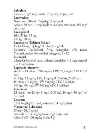 61Ikatan Dokter Anak Indonesia
Laktulosa
Larutan 3.3g/5 ml, laksatif : 0.5 ml/kg, 12 jam, oral
Lamivudine
Neonatus < 30 hari : 2 mg/kg, 12 jam, oral
Anak ≥ 30 hari : 4 mg/kg/dosis, 12 jam, maximum 150 mg/
dosis, oral
Lansoprazol
1thn-30 kg : 15 mg
>30 kg : 30 mg
Leukovorin (Kalsium Folinat)
Tablet 15 mg, Inj 3mg/mL ; Inj 50 mg/mL
Leukemia Limfoblastik Acut, pencegahan efek toksis
Metotreksat, fase Konsolidasi minggu ke 8 - 12
Lisinopril
0.1mg/kg/hari oral,dapat ditingkatkan dalam 4-6 mgg menjadi
0.2-1 mg/kg/hari
Lopinavir +ritonavir
>6 bln – 13 tahun : 230 mg/m2 LPV, 57,5 mg/m2 RTV, 2x/
hari.
7-15 kg : 12 mg/kg LPV, 3 mg/kg RTV/dosis, 2 kali/hari.
15-40 kg : 10 mg/kg LPV, 5 mg/kg RTV, 2 kali/hari.
>40 kg : 400 mg LPV, 100 mg RTV, 2 kali/hari.
Loratadine
2.5 mg (1 thn-12 kg), 5 mg (12-30 kg), 10 mg (>30 kg), 1x/
hari, oral
Losartan
0.5-0.7mg/kg/hari, oral, maksimal 1.4 mg/kg/hari
Magnesium hidroksida
58 mg = Mg 1 mmol
Antasida : 10-40 mg/kg (maks 2 g), 6 jam, oral
Laksatif : 50-100 mg/kg (maks 5 g)
 