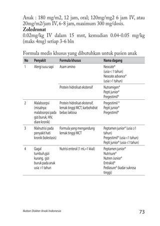 73Ikatan Dokter Anak Indonesia
Anak : 180 mg/m2, 12 jam, oral; 120mg/mg2 6 jam IV, atau
20mg/m2/jam IV, 6-8 jam, maximum 300 mg/dosis.
Zoledronat
0.02mg/kg IV dalam 15 mnt, kemudian 0.04-0.05 mg/kg
(maks 4mg) setiap 3-6 bln
Formula medis khusus yang dibutuhkan untuk pasien anak
No Penyakit Formulakhusus Namadagang
1 Alergisususapi Asamamino Neocate®
(usia<1tahun)
Neocateadvance®
(usia>1tahun)
Proteinhidrolisatekstensif Nutramigen®
Peptijunior®
Pregestimil®
2 Malabsorpsi
(misalnya:
malabsorpsipada
giziburuk,HIV,
diarekronik)
Proteinhidrolisatekstensif,
lemaktinggiMCT,karbohidrat
bebaslaktosa
Pregestimil®
Peptijunior®
Pregestimil®
3 Malnutrisipada
penyakithati
kronik(kolestasis)
Formulayangmengandung
lemaktinggiMCT
Peptamenjunior®(usia≥1
tahun)
Pregestimil®(usia<1tahun)
Peptijunior®(usia<1tahun)
4 Gagal
tumbuh,gizi
kurang, gizi
burukpadaanak
usia>1tahun
Nutrisienteral(1mL=1kkal) Peptamenjunior®
Nutrisure®
NutrenJunior®
Entrakid®
Pediasure®(kadarsukrosa
tinggi)
 