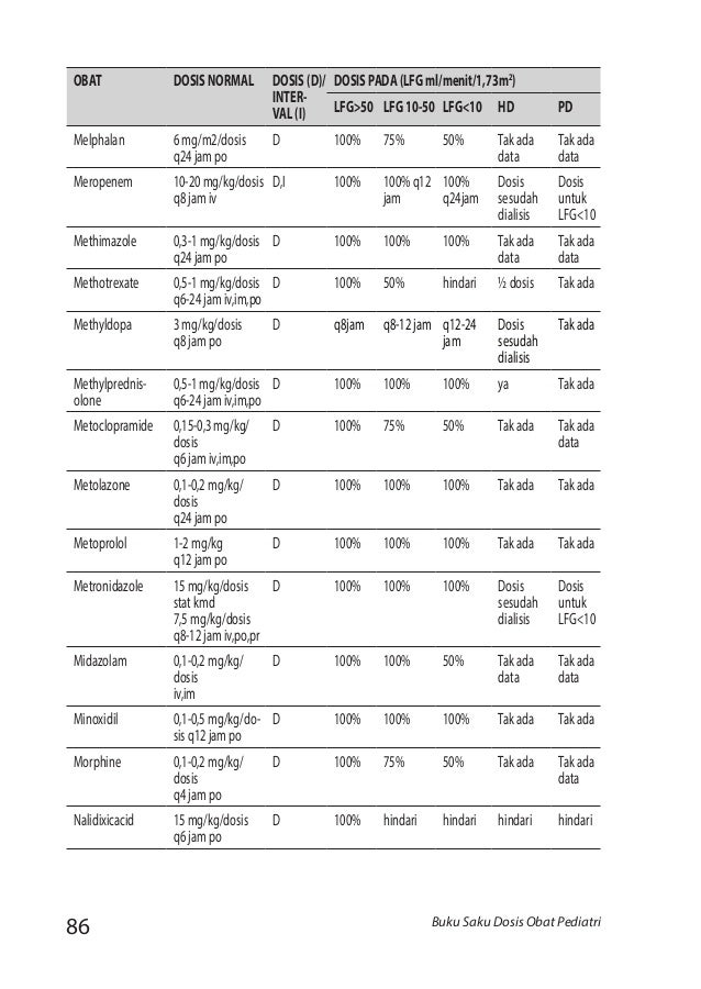 Buku dosis obat anak