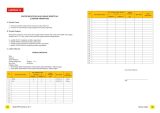 INSTRUMEN PENILAIAN SIKAP SPIRITUAL 
(LEMBAR OBSERVASI) 
A. Petunjuk Umum 
1. Instrumen penilaian sikap spiritual ini berupa Lembar Observasi. 
2. Instrumen ini diisi oleh guru yang mengajar peserta didik yang dinilai. 
B. Petunjuk Pengisian 
Berdasarkan pengamatan Anda selama dua minggu terakhir, nilailah sikap setiap peserta didik Anda dengan 
memberi skor 4, 3, 2, atau 1 pada Lembar Observasi dengan ketentuan sebagai berikut: 
4 = apabila SELALU melakukan perilaku yang diamati 
3 = apabila SERING melakukan perilaku yang diamati 
2 = apabila KADANG-KADANG melakukan perilaku yang diamati 
1 = apabila TIDAK PERNAH melakukan perilaku yang diamati 
C. Lembar Observasi 
LEMBAR OBSERVASI 
Kelas : … 
Semester : … 
Tahun Pelajaran : ... 
Periode Pengamatan : Tanggal … s.d. ... 
Butir Nilai : Bersyukur 
Indikator Sikap : 
1. Bersemangat dalam melaksanakan setiap kegiatan pada pembelajaran Bahasa Inggris. 
2. Serius dalam melaksanakan setiap kegiatan pada pembelajaran Bahasa Inggris. 
No. Nama Peserta Didik 
Skor Indikator Sikap 
Spiritual (1 – 4) 
Jumlah 
Perolehan 
Skor 
Skor Akhir Tuntas/ 
Tidak Tuntas 
Indikator 1 Indikator 2 
1 Abadi 4 3 7 (7:8)x4=3,5 Tuntas 
2 Asri 2 3 5 (5:8)x4=2,5 Tuntas 
3456789 
10 
11 
12 
No. Nama Peserta Didik 
Skor Indikator Sikap Spiritual 
(1 – 4) 
Jumlah 
Perolehan 
Skor 
Skor Akhir Tuntas/ 
Tidak Tuntas 
Indikator 1 Indikator 2 
13 
14 
15 
16 
17 
18 
19 
20 
21 
22 
23 
24 
25 
26 
27 
28 
29 
30 
31 
32 
Guru Mata Pelajaran, 
_______________________________ 
NIP. 
LAMPIRAN 1A 
14 Model RPP Kurikulum 2013 Bahasa Inggris 15 
 