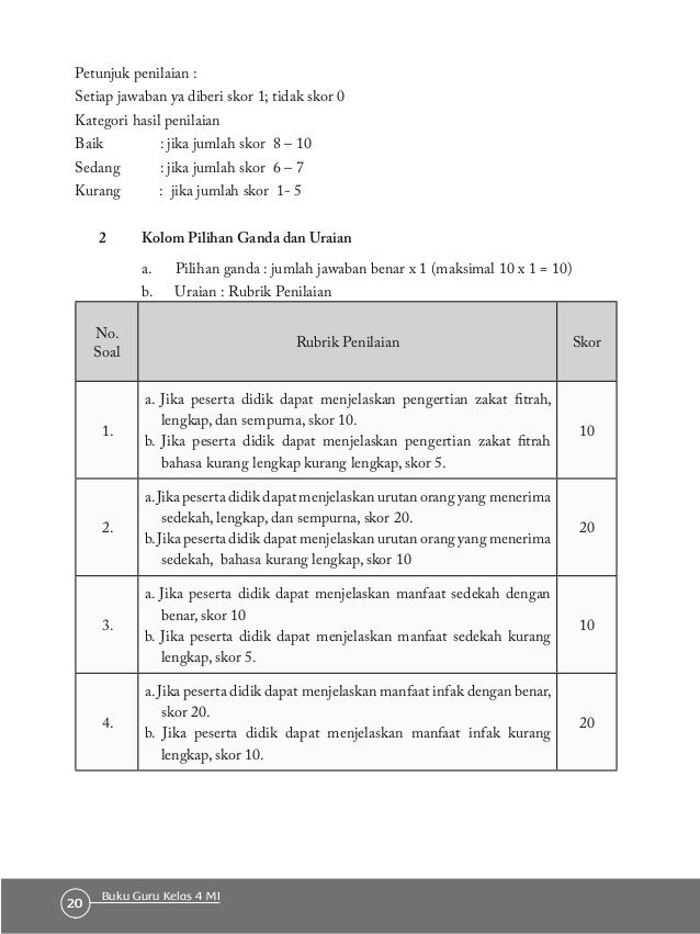 Buku Fikih Mi 4 Guru