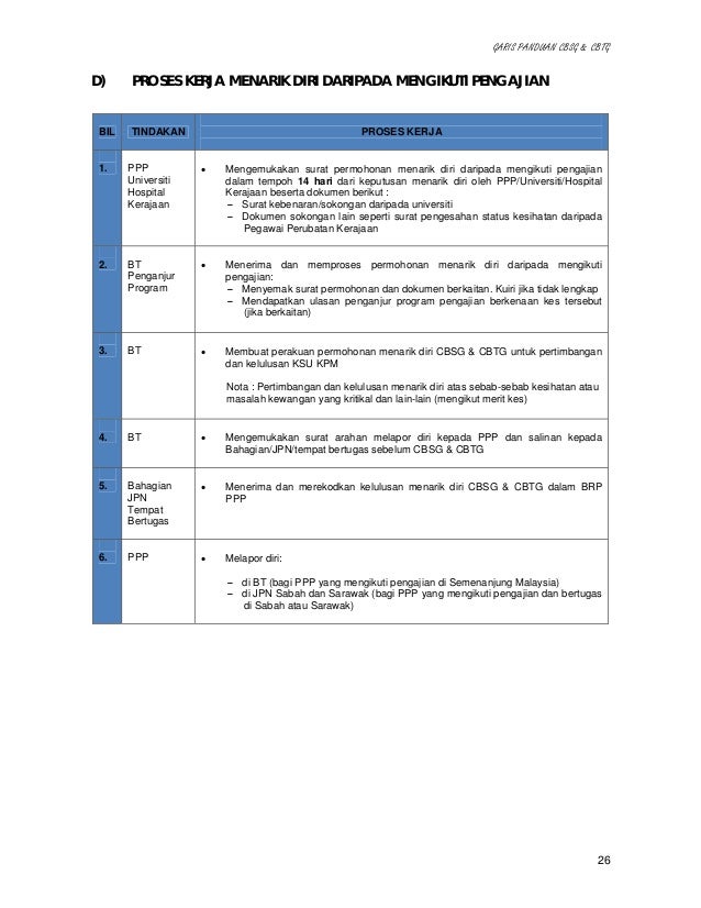 Surat Permohonan Pertukaran Hospital - Selangor v