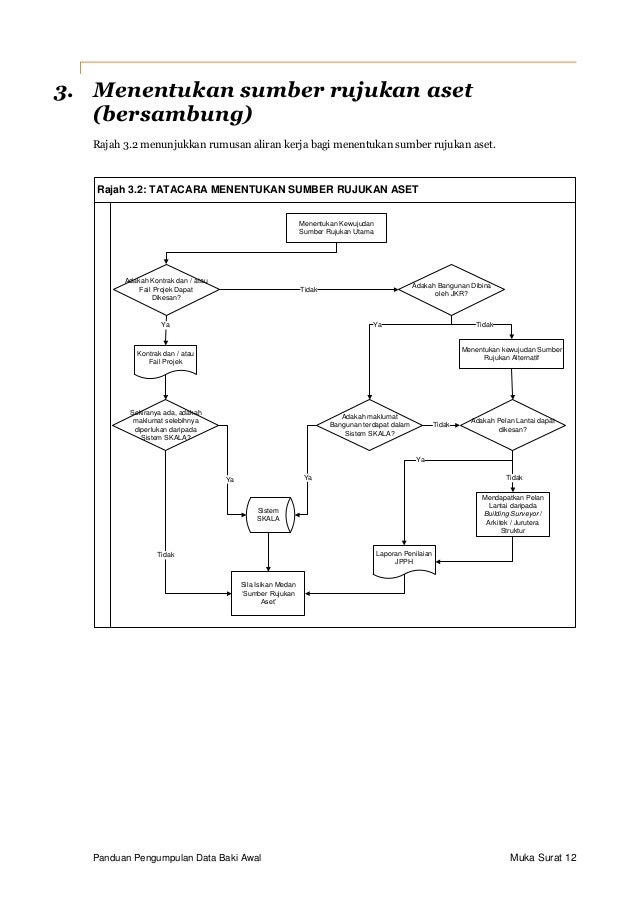 Contoh Surat Permohonan Jaminan Pelaksanaan - Surat W
