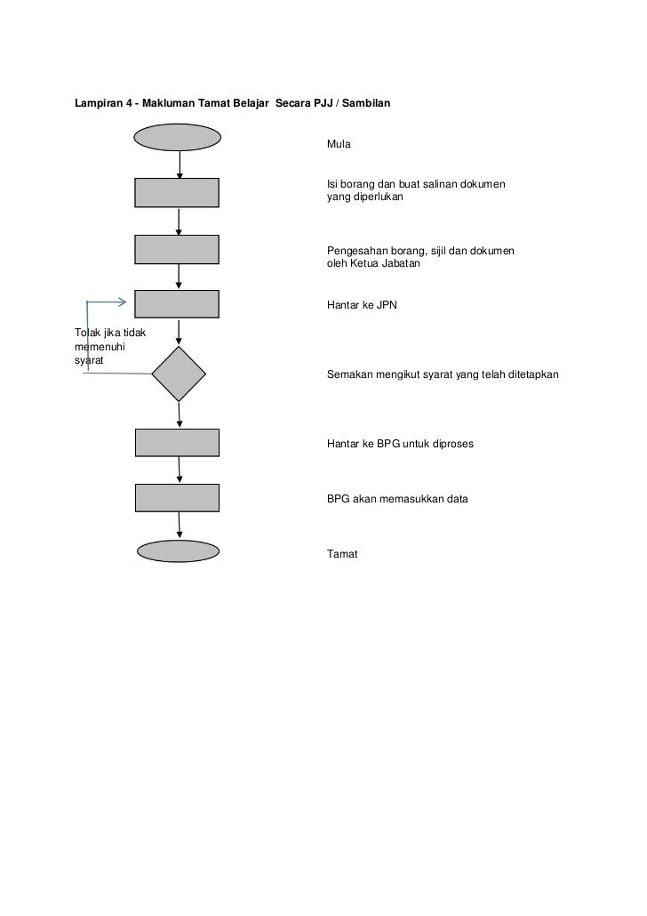 Buku garis panduan_ppg2012