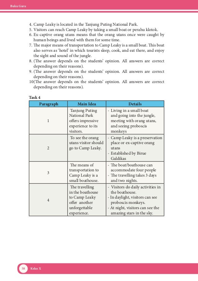 Teks Tanjung Puting National Park Beserta Artinya