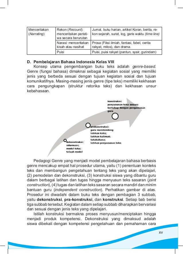 Buku guru bahasa indonesia kelas 8