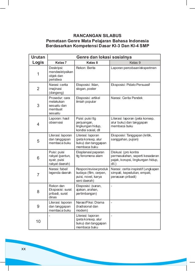 Buku guru bahasa indonesia kelas 8