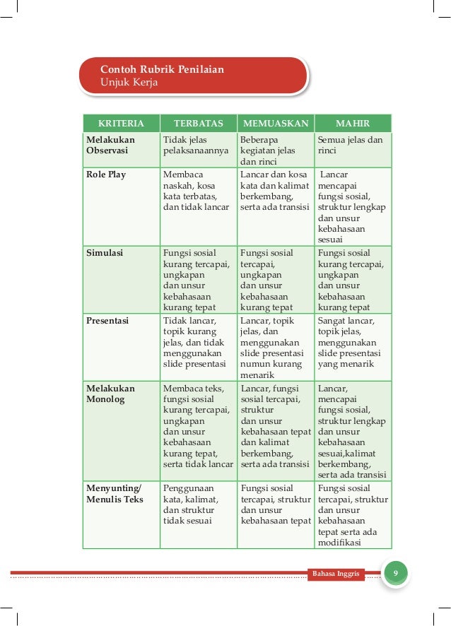  Buku  guru bahasa inggris kls 8