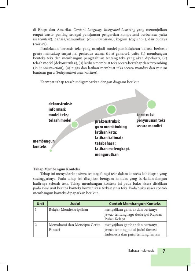 Buku Guru Bhasa Indonesia Kelas 7