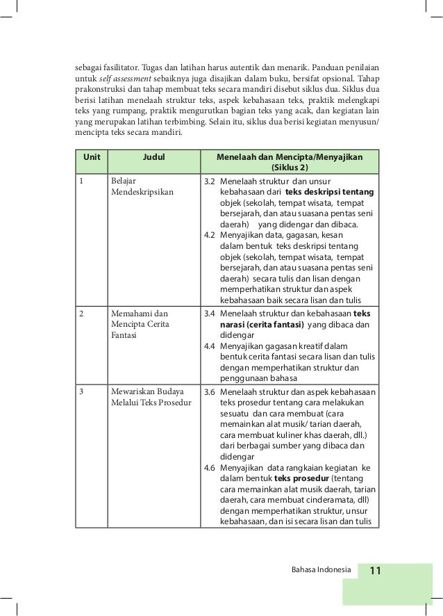 Buku guru bhasa indonesia kelas 7