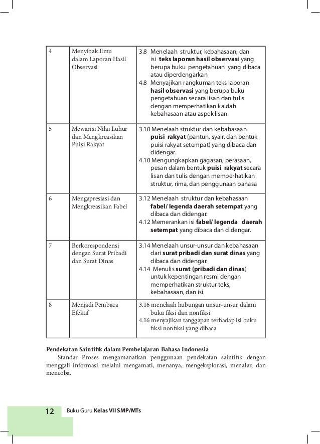 Contoh Menelaah Unsur Buku Fiksi Dan Nonfiksi - Simak 