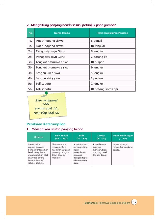 Kunci Jawaban Tema 7 Kelas 5 Halaman 99 100 Masnurul