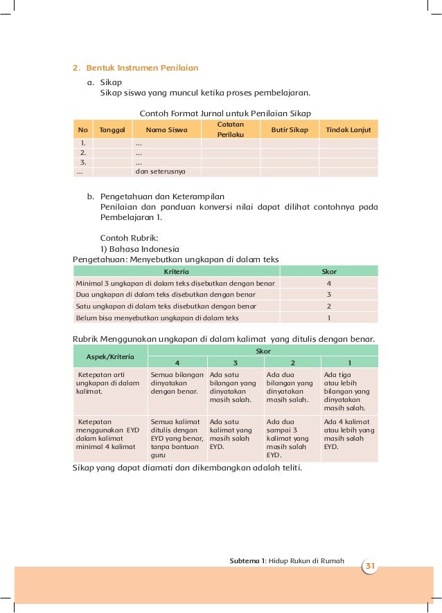 Arti Ungkapan Tema 1 Kelas 2 Python Arti Ungkapan Tema 1 Kelas 2 Python