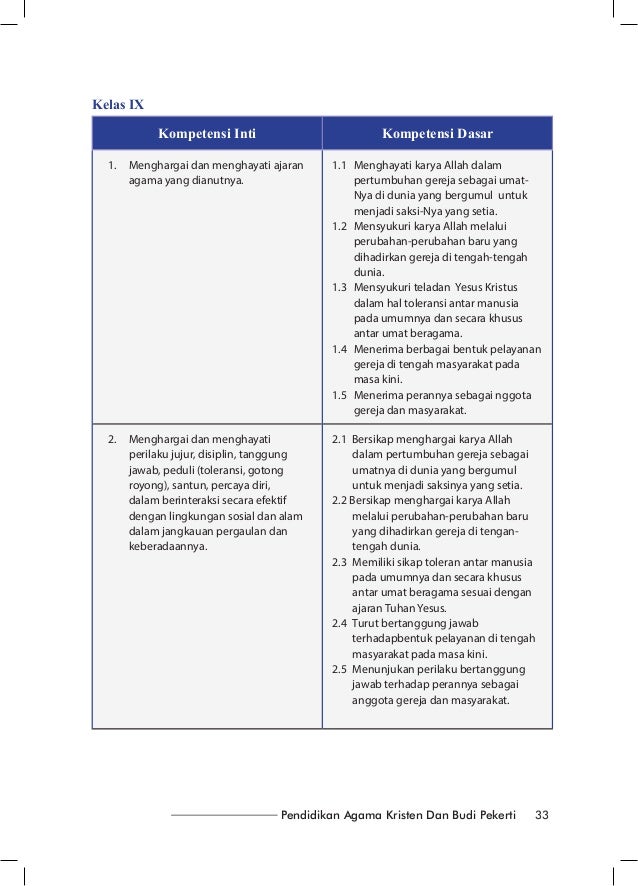 KURIKULUM 2013 BUKU GURU 7 AGAMA KRISTEN