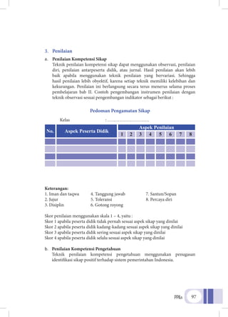 PPKn 97
3.	 Penilaian
a.	 Penilaian Kompetensi Sikap
Teknik penilaian kompetensi sikap dapat menggunakan observasi, penilaian
diri, penilaian antarpeserta didik, atau jurnal. Hasil penilaian akan lebih
baik apabila menggunakan teknik penilaian yang bervariasi. Sehingga
hasil penilaian lebih obyektif, karena setiap teknik memiliki kelebihan dan
kekurangan. Penilaian ini berlangsung secara terus menerus selama proses
pembelajaran bab II. Contoh pengembangan instrumen penilaian dengan
teknik observasi sesuai pengembangan indikator sebagai berikut :
Pedoman Pengamatan Sikap
Kelas			: ……………………….
Hari, Tanggal 		 : ……………………….
Pertemuan Ke-		 : ……………………….
Materi Pokok		 : ……………………….
Keterangan:
1. Iman dan taqwa	 4. Tanggung jawab	 7. Santun/Sopan
2. Jujur	 5. Toleransi	 8. Percaya diri
3. Disiplin 	 6. Gotong royong
Skor penilaian menggunakan skala 1 – 4, yaitu :
Skor 1 apabila peserta didik tidak pernah sesuai aspek sikap yang dinilai
Skor 2 apabila peserta didik kadang-kadang sesuai aspek sikap yang dinilai
Skor 3 apabila peserta didik sering sesuai aspek sikap yang dinilai
Skor 4 apabila peserta didik selalu sesuai aspek sikap yang dinilai
b.	 Penilaian Kompetensi Pengetahuan
	Teknik penilaian kompetensi pengetahuan menggunakan penugasan
identifikasi sikap positif terhadap sistem pemerintahan Indonesia.
No. Aspek Peserta Didik
Aspek Penilaian
1 2 3 4 5 6 7 8
 