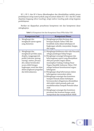 PPKn 3
KI 1, KI 2, dan KI 4 harus dikembangkan dan ditumbuhkan melalui proses
pembelajaran setiap materi pokok yang tercantum dalam KI 3. KI 1 dan KI 2 tidak
diajarkan langsung (direct teaching), tetapi indirect teaching pada setiap kegiatan
pembelajaran.
Berikut ini dipaparkan penyebaran kompetensi inti dan kompetensi dasar
selengkapnya:
Tabel 1.1 Kompetensi Inti dan Kompetensi Dasar PPKn Kelas VIII
Kompetensi Inti Kompetensi Dasar
1.	 Menghargai dan
menghayati ajaran agama
yang dianutnya
1.1	Menghargai perilaku beriman dan
bertaqwa kepada Tuhan YME dan
berakhlak mulia dalam kehidupan di
lingkungan sekolah, masyarakat, bangsa,
dan negara
2.	 Menghargai dan
menghayati perilaku jujur,
disiplin, tanggungjawab,
peduli (toleransi, gotong
royong), santun, percaya
diri, dalam berinteraksi
secara efektif dengan
lingkungan sosial dan alam
dalam jangkauan pergaulan
dan keberadaannya
2.1	Menghargai keluhuran nilai-nilai Pancasila
sebagai pandangan hidup bangsa
2.2	Menghargai semangat kebangsaan dan
kebernegaraan seperti yang ditunjukkan
oleh para pendiri negara dalam
menetapkan Undang-Undang Dasar
Negara Republik Indonesia Tahun 1945
sebagai landasan konstitusional negara
kebangsaan
2.3	Menghargai sikap kebersamaan dalam
keberagaman masyarakat sekitar
2.4	Menghargai semangat dan komitmen
Sumpah Pemuda dalam kehidupan
bermasyarakat sebagaimana ditunjukkan
oleh tokoh-tokoh pemuda pada saat
mendeklarasikan Sumpah Pemuda tahun
1928
2.5	Menghargai semangat dan komitmen
persatuan dan kesatuan bangsa untuk
memperkuat dan memperkokoh NKRI
 
