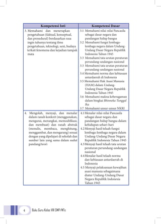 Buku Guru Kelas VIII SMP/MTs4
Kompetensi Inti Kompetensi Dasar
3. Memahami dan menerapkan
pengetahuan (faktual, konseptual,
dan prosedural) berdasarkan rasa
ingin tahunya tentang ilmu
pengetahuan, teknologi, seni, budaya
terkait fenomena dan kejadian tampak
mata
3.1	 Memahami nilai-nilai Pancasila
sebagai dasar negara dan
pandangan hidup bangsa
3.2	 Memahami fungsi lembaga-
lembaga negara dalam Undang-
Undang Dasar Negara Republik
Indonesia Tahun 1945
3.3	 Memahami tata urutan peraturan
perundang-undangan nasional
3.3	 Memahami tata urutan peraturan
perundang-undangan nasional
3.4 Memahami norma dan kebiasaan
antardaerah di Indonesia
3.5 Memahami Hak Asasi Manusia
(HAM) dalam Undang-
Undang Dasar Negara Republik
Indonesia Tahun 1945
3.6	 Memahami makna keberagaman
dalam bingkai Bhinneka Tunggal
Ika
3.7	 Memahami unsur-unsur NKRI
4. Mengolah, menyaji, dan menalar
dalam ranah konkret (menggunakan,
mengurai, merangkai, memodifikasi,
dan membuat) dan ranah abstrak
(menulis, membaca, menghitung,
menggambar, dan mengarang) sesuai
dengan yang dipelajari di sekolah dan
sumber lain yang sama dalam sudut
pandang/teori
4.1	Menalar nilai-nilai Pancasila
sebagai dasar negara dan
pandangan hidup bangsa dalam
kehidupan sehari-hari
4.2	Menyaji hasil telaah fungsi
lembaga-lembaga negara dalam
Undang-Undang Dasar Negara
Republik Indonesia Tahun 1945
4.3	Menyaji hasil telaah tata urutan
peraturan perundang-undangan
nasional
4.4	Menalar hasil telaah norma
dan kebiasaan antardaerah di
Indonesia
4.5 Menyaji pelaksanaan kewajiban
asasi manusia sebagaimana
diatur Undang-Undang Dasar
Negara Republik Indonesia
Tahun 1945
 