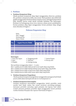 Buku Guru Kelas VIII SMP/MTs112
3.	 Penilaian
a.	 Penilaian Kompetensi Sikap
Teknik penilaian kompetensi sikap dapat menggunakan observasi, penilaian
diri, penilaian antarpeserta didik, atau jurnal. Hasil penilaian akan lebih baik
apabilamenggunakanteknikpenilaianyangbervariasi.Sehinggahasilpenilaian
lebih obyektif, karena setiap teknik memiliki kelebihan dan kekurangan.
Penilaian ini berlangsung secara terus menerus selama proses pembelajaran.
Format penilaian sikap dapat menggunakan format penilaian sikap sebagai
mana diuraikan di bagian 1.
Pedoman Pengamatan Sikap
Kelas			: ……………………….
Hari, Tanggal 		 : ……………………….
Pertemuan Ke-		 : ……………………….
Materi Pokok		 : ……………………….
Keterangan:
1. Iman dan taqwa	 4. Tanggung jawab	 7. Santun/Sopan
2. Jujur	 5. Toleransi	 8. Percaya diri
3. Disiplin 	 6. Gotong royong
Skor penilaian menggunakan skala 1 – 4, yaitu :
Skor 1 apabila peserta didik tidak pernah sesuai aspek sikap yang dinilai
Skor 2 apabila peserta didik kadang-kadang sesuai aspek sikap yang dinilai
Skor 3 apabila peserta didik sering sesuai aspek sikap yang dinilai
Skor 4 apabila peserta didik selalu sesuai aspek sikap yang dinilai
b.	 Penilaian Kompetensi Pengetahuan
	Teknik penilaian kompetensi pengetahuan menggunakan penugasan hasil telaah
peserta didik dalam kelompok ahli dan tes Uji Kompetensi 4.2
c.	 Penilaian Kompetensi Keterampilan
	Penilaian kompetensi keterampilan menggunakan teknik portofolio untuk
menilai hasil telaah makna tata urutan peraturan perundang-undangan.
Instrumen portofolio mencakup aspek penyajian dan laporan hasil telaah.
Contoh intrumen penilaian portofolio dapat menggunakan format penilaian
Lembar Penilaian Penyajian dan Laporan Hasil telaah di bagian 1.
No. Aspek Peserta Didik
Aspek Penilaian
1 2 3 4 5 6 7 8
 