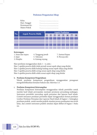 Buku Guru Kelas VIII SMP/MTs120
Pedoman Pengamatan Sikap
Kelas			: ……………………….
Hari, Tanggal 		 : ……………………….
Pertemuan Ke-		 : ……………………….
Materi Pokok		 : ……………………….
Keterangan:
1. Iman dan taqwa	 4. Tanggung jawab	 7. Santun/Sopan
2. Jujur	 5. Toleransi	 8. Percaya diri
3. Disiplin 	 6. Gotong royong
Skor penilaian menggunakan skala 1 – 4, yaitu :
Skor 1 apabila peserta didik tidak pernah sesuai aspek sikap yang dinilai
Skor 2 apabila peserta didik kadang-kadang sesuai aspek sikap yang dinilai
Skor 3 apabila peserta didik sering sesuai aspek sikap yang dinilai
Skor 4 apabila peserta didik selalu sesuai aspek sikap yang dinilai
b.	 Penilaian Kompetensi Pengetahuan
Teknik penilaian kompetensi pengetahuan menggunakan penugasan
mengedintifikasikan ketaatan hukum dan Aktivitas 3.3.
c.	 Penilaian Kompetensi Keterampilan
Penilaian kompetensi keterampilan menggunakan teknik portofolio untuk
menilai hasil telaah perwujudan mentaati peraturan perundang-undangan.
Instrumen portofolio mencakup aspek penyajian dan laporan hasil telaah.
Contoh intrumen penilaian portofolio dapat menggunakan format penilaian
Lembar Penilaian Penyajian dan Laporan Hasil telaah di bagian 1. Sedangkan
penilaian praktik untuk menilai praktik simulasi proses pembuatan tata tertib
kelas, dan contoh instrumen praktik simulasi dapat dilihat di bagian 1 buku
ini.
No. Aspek Peserta Didik
Aspek Penilaian
1 2 3 4 5 6 7 8
 