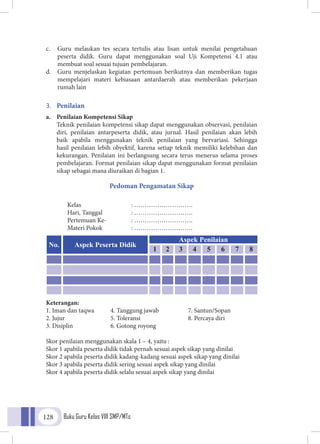 Buku Guru Kelas VIII SMP/MTs128
c.	 Guru melaukan tes secara tertulis atau lisan untuk menilai pengetahuan
peserta didik. Guru dapat menggunakan soal Uji Kompetensi 4.1 atau
membuat soal sesuai tujuan pembelajaran.
d.	 Guru menjelaskan kegiatan pertemuan berikutnya dan memberikan tugas
mempelajari materi kebiasaan antardaerah atau memberikan pekerjaan
rumah lain
3.	 Penilaian
a.	 Penilaian Kompetensi Sikap
Teknik penilaian kompetensi sikap dapat menggunakan observasi, penilaian
diri, penilaian antarpeserta didik, atau jurnal. Hasil penilaian akan lebih
baik apabila menggunakan teknik penilaian yang bervariasi. Sehingga
hasil penilaian lebih obyektif, karena setiap teknik memiliki kelebihan dan
kekurangan. Penilaian ini berlangsung secara terus menerus selama proses
pembelajaran. Format penilaian sikap dapat menggunakan format penilaian
sikap sebagai mana diuraikan di bagian 1.
Pedoman Pengamatan Sikap
Kelas			: ……………………….
Hari, Tanggal 		 : ……………………….
Pertemuan Ke-		 : ……………………….
Materi Pokok		 : ……………………….
Keterangan:
1. Iman dan taqwa	 4. Tanggung jawab	 7. Santun/Sopan
2. Jujur	 5. Toleransi	 8. Percaya diri
3. Disiplin 	 6. Gotong royong
Skor penilaian menggunakan skala 1 – 4, yaitu :
Skor 1 apabila peserta didik tidak pernah sesuai aspek sikap yang dinilai
Skor 2 apabila peserta didik kadang-kadang sesuai aspek sikap yang dinilai
Skor 3 apabila peserta didik sering sesuai aspek sikap yang dinilai
Skor 4 apabila peserta didik selalu sesuai aspek sikap yang dinilai
No. Aspek Peserta Didik
Aspek Penilaian
1 2 3 4 5 6 7 8
 