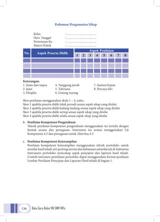 Buku Guru Kelas VIII SMP/MTs136
Pedoman Pengamatan Sikap
Kelas			: ……………………….
Hari, Tanggal 		 : ……………………….
Pertemuan Ke-		 : ……………………….
Materi Pokok		 : ……………………….
Keterangan:
1. Iman dan taqwa	 4. Tanggung jawab	 7. Santun/Sopan
2. Jujur	 5. Toleransi	 8. Percaya diri
3. Disiplin 	 6. Gotong royong
Skor penilaian menggunakan skala 1 – 4, yaitu :
Skor 1 apabila peserta didik tidak pernah sesuai aspek sikap yang dinilai
Skor 2 apabila peserta didik kadang-kadang sesuai aspek sikap yang dinilai
Skor 3 apabila peserta didik sering sesuai aspek sikap yang dinilai
Skor 4 apabila peserta didik selalu sesuai aspek sikap yang dinilai
b.	 Penilaian Kompetensi Pengetahuan
	Teknik penilaian kompetensi pengetahuan menggunakan tes tertulis dengan
bentuk uraian dan penugasan. Instrumen tes uraian menggunakan Uji
Kompetensi 4.3 dan penugasan untuk Aktivitas 4.3
c.	 Penilaian Kompetensi Keterampilan
	Penilaian kompetensi keterampilan menggunakan teknik portofolio untuk
menilai hasil telaah arti penting norma dan kebiasaan antardaerah di Indonesia
Instrumen portofolio mencakup aspek penyajian dan laporan hasil telaah.
Contoh intrumen pesnilaian portofolio dapat menggunakan format penilaian
Lembar Penilaian Penyajian dan Laporan Hasil telaah di bagian 1.
No. Aspek Peserta Didik
Aspek Penilaian
1 2 3 4 5 6 7 8
 
