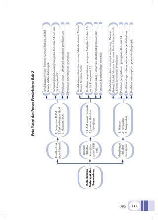 PPKn 143
PetaMateridanProsesPembelajaranBabV
 