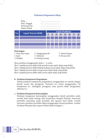 Buku Guru Kelas VIII SMP/MTs170
Pedoman Pengamatan Sikap
Kelas			: ……………………….
Hari, Tanggal 		 : ……………………….
Pertemuan Ke-		 : ……………………….
Materi Pokok		 : ……………………….
Keterangan:
1. Iman dan taqwa	 4. Tanggung jawab	 7. Santun/Sopan
2. Jujur	 5. Toleransi	 8. Percaya diri
3. Disiplin 	 6. Gotong royong
Skor penilaian menggunakan skala 1 – 4, yaitu :
Skor 1 apabila peserta didik tidak pernah sesuai aspek sikap yang dinilai
Skor 2 apabila peserta didik kadang-kadang sesuai aspek sikap yang dinilai
Skor 3 apabila peserta didik sering sesuai aspek sikap yang dinilai
Skor 4 apabila peserta didik selalu sesuai aspek sikap yang dinilai
b.	 Penilaian Kompetensi Pengetahuan
	Teknik penilaian kompetensi pengetahuan menggunakan tes tertulis dengan
bentuk uraian dan penugasan. Instumen tes uraian menggunakan Uji
Kompetensi 6.1. Sedangkan penugasan yaitu peserta didik mengerjakan
Aktivitas 6.1.
c.	 Penilaian Kompetensi Keterampilan
	Penilaian kompetensi keterampilan menggunakan teknik portofolio untuk
menilai hasil telaah tentang nilai kesejarahan Sumpah Pemuda. Instrumen
portofolio mencakup aspek penyajian dan laporan hasil telaah. Contoh
intrumen penilaian portofolio dapat menggunakan format penilaian Lembar
Penilaian Penyajian dan Laporan Hasil telaah di bagian 1.
No. Aspek Peserta Didik
Aspek Penilaian
1 2 3 4 5 6 7 8
 