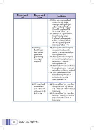 Buku Guru Kelas VIII SMP/MTs10
Kompetensi
Inti
Kompetensi
Dasar
Indikator
4.2.3	Menyusun laporan hasil
telaah tentang fungsi
lembaga-lembaga negara
dalam Undang-Undang
Dasar Negara Republik
Indonesia Tahun 1945
4.2.4	Menyajikan laporan hasil
telaah tentang fungsi
lembaga-lembaga negara
dalam Undang-Undang
Dasar Negara Republik
Indonesia Tahun 1945
4.3	Menyaji
hasil telaah
tata urutan
peraturan
perundang-
undangan
nasional
4.3.1	Menunjukkan keterampilan
mengamati tentang tata
urutan peraturan perundang-
undangan nasional
4.3.2	Menunjukkan keterampilan
menanya tentang tata urutan
peraturan perundang-
undangan nasional
4.3.3	Menyusun laporan hasil telaah
tentang tata urutan peraturan
perundang-undangan nasional
4.3.4	Menyajikan laporan hasil
telaah tentang tata urutan
peraturan perundang-
undangan nasional
4.4	Menalar hasil
telaah norma
dan kebiasaan
antardaerah di
Indonesia
4.4.1	Menunjukkan keterampilan
mengamati tentang norma
dan kebiasaan antardaerah di
Indonesia
4.4.2	Menunjukkan keterampilan
menanya tentang norma dan
kebiasaan antardaerah di
Indonesia
 