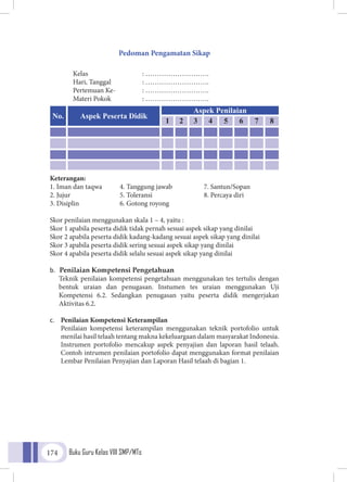 Buku Guru Kelas VIII SMP/MTs174
Pedoman Pengamatan Sikap
Kelas			: ……………………….
Hari, Tanggal 		 : ……………………….
Pertemuan Ke-		 : ……………………….
Materi Pokok		 : ……………………….
Keterangan:
1. Iman dan taqwa	 4. Tanggung jawab	 7. Santun/Sopan
2. Jujur	 5. Toleransi	 8. Percaya diri
3. Disiplin 	 6. Gotong royong
Skor penilaian menggunakan skala 1 – 4, yaitu :
Skor 1 apabila peserta didik tidak pernah sesuai aspek sikap yang dinilai
Skor 2 apabila peserta didik kadang-kadang sesuai aspek sikap yang dinilai
Skor 3 apabila peserta didik sering sesuai aspek sikap yang dinilai
Skor 4 apabila peserta didik selalu sesuai aspek sikap yang dinilai
b.	 Penilaian Kompetensi Pengetahuan
	 Teknik penilaian kompetensi pengetahuan menggunakan tes tertulis dengan
bentuk uraian dan penugasan. Instumen tes uraian menggunakan Uji
Kompetensi 6.2. Sedangkan penugasan yaitu peserta didik mengerjakan
Aktivitas 6.2.
c.	 Penilaian Kompetensi Keterampilan
	Penilaian kompetensi keterampilan menggunakan teknik portofolio untuk
menilai hasil telaah tentang makna kekeluargaan dalam masyarakat Indonesia.
Instrumen portofolio mencakup aspek penyajian dan laporan hasil telaah.
Contoh intrumen penilaian portofolio dapat menggunakan format penilaian
Lembar Penilaian Penyajian dan Laporan Hasil telaah di bagian 1.
No. Aspek Peserta Didik
Aspek Penilaian
1 2 3 4 5 6 7 8
 