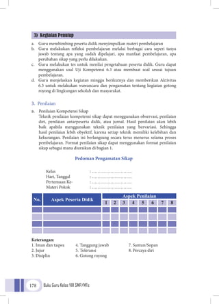 Buku Guru Kelas VIII SMP/MTs178
a.	 Guru membimbing peserta didik menyimpulkan materi pembelajaran
b.	 Guru melakukan refleksi pembelajaran melalui berbagai cara seperi tanya
jawab tentang apa yang sudah dipelajari, apa manfaat pembelajaran, apa
perubahan sikap yang perlu dilakukan.
c.	 Guru melakukan tes untuk menilai pengetahuan peserta didik. Guru dapat
menggunakan soal Uji Kompetensi 6.3 atau membuat soal sesuai tujuan
pembelajaran.
d.	 Guru menjelaskan kegiatan minggu berikutnya dan memberikan Aktivitas
6.3 untuk melakukan wawancara dan pengamatan tentang kegiatan gotong
royong di lingkungan sekolah dan masyarakat.
3.	 Penilaian
a.	 Penilaian Kompetensi Sikap
	Teknik penilaian kompetensi sikap dapat menggunakan observasi, penilaian
diri, penilaian antarpeserta didik, atau jurnal. Hasil penilaian akan lebih
baik apabila menggunakan teknik penilaian yang bervariasi. Sehingga
hasil penilaian lebih obyektif, karena setiap teknik memiliki kelebihan dan
kekurangan. Penilaian ini berlangsung secara terus menerus selama proses
pembelajaran. Format penilaian sikap dapat menggunakan format penilaian
sikap sebagai mana diuraikan di bagian 1.
Pedoman Pengamatan Sikap
Kelas			: ……………………….
Hari, Tanggal 		 : ……………………….
Pertemuan Ke-		 : ……………………….
Materi Pokok		 : ……………………….
Keterangan:
1. Iman dan taqwa	 4. Tanggung jawab	 7. Santun/Sopan
2. Jujur	 5. Toleransi	 8. Percaya diri
3. Disiplin 	 6. Gotong royong
3) Kegiatan Penutup
No. Aspek Peserta Didik
Aspek Penilaian
1 2 3 4 5 6 7 8
 