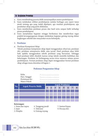 Buku Guru Kelas VIII SMP/MTs182
a.	 Guru membimbing peserta didik menyimpulkan materi pembelajaran
b.	 Guru melakukan refleksi pembelajaran melalui berbagai cara seperi tanya
jawab tentang apa yang sudah dipelajari, apa manfaat pembelajaran, apa
perubahan sikap yang perlu dilakukan.
c.	 Guru memberikan penilaian proses dan hasil serta umpan balik terhadap
proses pembelajaran
d.	 Guru menjelaskan kegiatan minggu berikutnya dan memberikan tugas
praktik kewarganegaraan dengan melakukan kegiatan gotong royong dalam
lingkungan sekolah dan masyarakat secara kelompok,.
3.	 Penilaian
a.	 Penilaian Kompetensi Sikap
	Teknik penilaian kompetensi sikap dapat menggunakan observasi, penilaian
diri, penilaian antarpeserta didik, atau jurnal. Hasil penilaian akan lebih
baik apabila menggunakan teknik penilaian yang bervariasi. Sehingga
hasil penilaian lebih obyektif, karena setiap teknik memiliki kelebihan dan
kekurangan. Penilaian ini berlangsung secara terus menerus selama proses
pembelajaran. Format penilaian sikap dapat menggunakan format penilaian
sikap sebagai mana diuraikan di bagian 1.
Pedoman Pengamatan Sikap
Kelas			: ……………………….
Hari, Tanggal 		 : ……………………….
Pertemuan Ke-		 : ……………………….
Materi Pokok		 : ……………………….
Keterangan:
1. Iman dan taqwa	 4. Tanggung jawab	 7. Santun/Sopan
2. Jujur	 5. Toleransi	 8. Percaya diri
3. Disiplin 	 6. Gotong royong
3) Kegiatan Penutup
No. Aspek Peserta Didik
Aspek Penilaian
1 2 3 4 5 6 7 8
 