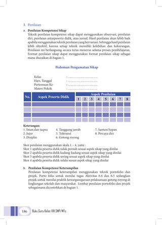 Buku Guru Kelas VIII SMP/MTs186
3.	 Penilaian
a.	 Penilaian Kompetensi Sikap
	Teknik penilaian kompetensi sikap dapat menggunakan observasi, penilaian
diri, penilaian antarpeserta didik, atau jurnal. Hasil penilaian akan lebih baik
apabilamenggunakanteknikpenilaianyangbervariasi.Sehinggahasilpenilaian
lebih obyektif, karena setiap teknik memiliki kelebihan dan kekurangan.
Penilaian ini berlangsung secara terus menerus selama proses pembelajaran.
Format penilaian sikap dapat menggunakan format penilaian sikap sebagai
mana diuraikan di bagian 1.
Pedoman Pengamatan Sikap
Kelas			: ……………………….
Hari, Tanggal 		 : ……………………….
Pertemuan Ke-		 : ……………………….
Materi Pokok		 : ……………………….
Keterangan:
1. Iman dan taqwa	 4. Tanggung jawab	 7. Santun/Sopan
2. Jujur	 5. Toleransi	 8. Percaya diri
3. Disiplin 	 6. Gotong royong
Skor penilaian menggunakan skala 1 – 4, yaitu :
Skor 1 apabila peserta didik tidak pernah sesuai aspek sikap yang dinilai
Skor 2 apabila peserta didik kadang-kadang sesuai aspek sikap yang dinilai
Skor 3 apabila peserta didik sering sesuai aspek sikap yang dinilai
Skor 4 apabila peserta didik selalu sesuai aspek sikap yang dinilai
b.	 Penilaian Kompetensi Keterampilan
	Penilaian kompetensi keterampilan menggunakan teknik portofolio dan
projek. Porto folio untuk menilai tugas Aktivitas 6.4 dan 6.5 sedangkan
projek untuk menilai praktik kewarganegaraan pelaksanaan gotong royong di
lingkungan sekolah dan masyarakat. Lembar penilaian portofolio dan projek
sebagaimana dicontohkan di bagian 1.
No. Aspek Peserta Didik
Aspek Penilaian
1 2 3 4 5 6 7 8
 
