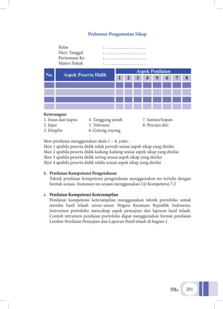 PPKn 201
Pedoman Pengamatan Sikap
Kelas			: ……………………….
Hari, Tanggal 		 : ……………………….
Pertemuan Ke-		 : ……………………….
Materi Pokok		 : ……………………….
Keterangan:
1. Iman dan taqwa	 4. Tanggung jawab	 7. Santun/Sopan
2. Jujur	 5. Toleransi	 8. Percaya diri
3. Disiplin 	 6. Gotong royong
Skor penilaian menggunakan skala 1 – 4, yaitu :
Skor 1 apabila peserta didik tidak pernah sesuai aspek sikap yang dinilai
Skor 2 apabila peserta didik kadang-kadang sesuai aspek sikap yang dinilai
Skor 3 apabila peserta didik sering sesuai aspek sikap yang dinilai
Skor 4 apabila peserta didik selalu sesuai aspek sikap yang dinilai
b.	 Penilaian Kompetensi Pengetahuan
	Teknik penilaian kompetensi pengetahuan menggunakan tes tertulis dengan
bentuk uraian. Instumen tes uraian menggunakan Uji Kompetensi 7.2
c.	 Penilaian Kompetensi Keterampilan
	Penilaian kompetensi keterampilan menggunakan teknik portofolio untuk
menilai hasil telaah unsur-unsur Negara Kesatuan Republik Indonesia.
Instrumen portofolio mencakup aspek penyajian dan laporan hasil telaah.
Contoh intrumen penilaian portofolio dapat menggunakan format penilaian
Lembar Penilaian Penyajian dan Laporan Hasil telaah di bagian 1.
No. Aspek Peserta Didik
Aspek Penilaian
1 2 3 4 5 6 7 8
 