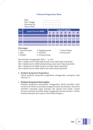 PPKn 205
Pedoman Pengamatan Sikap
Kelas			: ……………………….
Hari, Tanggal 		 : ……………………….
Pertemuan Ke-		 : ……………………….
Materi Pokok		 : ……………………….
Keterangan:
1. Iman dan taqwa	 4. Tanggung jawab	 7. Santun/Sopan
2. Jujur	 5. Toleransi	 8. Percaya diri
3. Disiplin 	 6. Gotong royong
Skor penilaian menggunakan skala 1 – 4, yaitu :
Skor 1 apabila peserta didik tidak pernah sesuai aspek sikap yang dinilai
Skor 2 apabila peserta didik kadang-kadang sesuai aspek sikap yang dinilai
Skor 3 apabila peserta didik sering sesuai aspek sikap yang dinilai
Skor 4 apabila peserta didik selalu sesuai aspek sikap yang dinilai
b.	 Penilaian Kompetensi Pengetahuan
	Teknik penilaian kompetensi pengetahuan menggunakan penugasan pada
Aktivitas 7.3.
c.	 Penilaian Kompetensi Keterampilan
	Penilaian kompetensi keterampilan menggunakan teknik portofolio untuk
menilai hasil telaah arti penting semangat persatuan dan kesatuan. Instrumen
portofolio mencakup aspek penyajian dan laporan hasil telaah. Contoh
intrumen penilaian portofolio dapat menggunakan format penilaian Lembar
Penilaian Penyajian dan Laporan Hasil telaah di bagian 1.
No. Aspek Peserta Didik
Aspek Penilaian
1 2 3 4 5 6 7 8
 