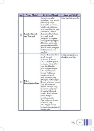 PPKn 27
No. Nama Model Deskripsi Model Sasaran Efektif
34.
Berlatih Empati
dan Toleransi
Guru mengangkat
suatu kasus yang terjadi
dalam lingkungan
masyarakat Indonesia,
misalnya kemiskinan,
ketertinggalan, dan atau
kebodohan. Peserta
didik difasilitasi secara
kelompok untuk
menyepakati langkah
atau kegiatan yang perlu
dilakukan membantu
meringankan masalah,
disertai alasan mengapa
perlu melakukan hal
tersebut.
Sikap dan keterampilan
35.
Kajian
Konstitusionalitas
Peserta didik difasilitasi
untuk mencari
ketentuan di bawah
UUD Negara Republik
Indonesia Tahun 1945
yang diindikasikan
bertentangan dengan
UUD tersebut; atau
mencari kebijakan
publik tertentu di
lingkungannya yang
ditengarai bertentangan
dengan ketentuan hukum
yang ada, misalnya
pejabat setempat yang
menerima uang suap.
Secara berkelompok
peserta didik diminta
untuk menguji
konstitusionalitas
(kesesuaiannya dengan
ketentuan yang
ada) dengan diskusi
mendalam dengan penuh
argumentasi.
Sikap, pengetahuan,
dan keterampilan
 