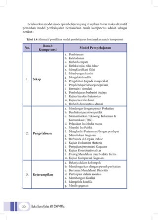 Buku Guru Kelas VIII SMP/MTs30
Berdasarkan model-model pembelajaran yang di sajikan diatas maka alternatif
pemilihan model pembelajaran berdasarkan ranah kompetensi adalah sebagai
berikut :
Tabel 1.6 Alternatif pemilihan model pembelajaran berdasarkan ranah kompetensi
No.
Ranah
Kompetensi
Model Pempelajaran
1. Sikap
a.	Pembiasaan
b.	Keteladanan
c.	 Berlatih empati
d.	 Refleksi nilai-nilai luhur
e.	 Mengklarifikasi Nilai
f.	 Membangun koalisi
g.	 Mengelola konflik
h.	 Pengabdian Kepada masyarakat
i.	 Projek belajar kewarganegaraan
j.	 Bermain / simulasi
k.	 Pembelajaran berbasisi budaya
l.	 Kajian karakter ketokohan
m.	Kajian kearifan lokal
n.	 Berlatih demonstrasi damai
2. Pengetahuan
a.	 Mendengar dengan penuh Perhatian
b.	 Berdiskusi peristiwa publik
c.	 Memanfaatkan Teknologi Informasi &
Komunikasi ( TIK)
d.	 Pelacakan Isu Media massa
e.	 Meneliti Isu Publik
f.	 Menghadiri Pertemuan/dengar pendapat
g.	 Menuliskan Gagasan
h.	 Berbicara di Depan Public
i.	 Kajian Dokumen Historis
j.	 Penyajian/presentasi Gagasan
k.	 Kajian Konstitusionalitas
l.	 Dialog Mendalam dan Berfikir Kritis
m.	Kajian Komparasi Gagasan
3. Keterampilan
a.	 Bekerja dalam kelompok
b.	 Mendengarkan dengan penuh perhatian
c.	 Bertanya Mendalam/ Dialektis
d.	 Partisipasi dalam asosiasi
e.	 Membangun Koalisi
f.	 Mengelola konflik
g.	 Meulis gagasan
 