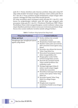 Buku Guru Kelas VIII SMP/MTs34
pada KI-3. Namun demikian pada dasarnya penilaian sikap pada setiap KD
sikap tidak berakhir bersamaan dengan selesainya materi pokok pada KD di
KI-3 dan KI-4. Proses penilaian bersifat berkelanjutan sampai dengan akhir
semester. Sehingga KD sikap sosial PPKn bersifat generik.
	KD sikap merupakan upaya terintegrasi untuk mencapai KI-1 dan KI-2, oleh
karena itu pengembangan indikator pada KD sikap juga mengarah pada
pencapaian sikap pada KI-1 dan KI-2. Direktorat Pembinaan SMP, Dirjen
Pendidikan Dasar telah mengembangkan contoh indikator sikap yang
dapat dijadikan pedoman dalam menyusun instrumen penilaian sikap.
Secara rinci uraian indikator tersebut adalah sebagai berikut :
Tabel 1.7 Indikator Sikap Spritual dan Sikap Sosial
Sikap dan Pendirian Contoh Indikator
Sikap spiritual ÏÏ 	Berdoa sebelum dan sesudah
menjalankan sesuatu.
ÏÏ 	Menjalankan ibadah tepat waktu.
ÏÏ 	Memberi salam pada saat awal dan
akhir presentasi sesuai agama yang
dianut.
ÏÏ 	Bersyukur atas nikmat dan karunia
Tuhan Yang Maha Esa;
ÏÏ 	Mensyukuri kemampuan manusia
dalam mengendalikan diri
ÏÏ 	Mengucapkan syukur ketika
berhasil mengerjakan sesuatu.
ÏÏ 	Berserah diri (tawakal) kepada
Tuhan setelah berikhtiar atau
melakukan usaha.
ÏÏ 	Menjaga lingkungan hidup di
sekitar rumah tempat tinggal,
sekolah dan masyarakat
ÏÏ 	Memelihara hubungan baik dengan
sesama umat ciptaan Tuhan Yang
Maha Esa
ÏÏ 	Bersyukur kepada Tuhan Yang
Maha Esa sebagai bangsa
Indonesia.
ÏÏ 	Menghormati orang lain
menjalankan ibadah sesuai dengan
agamanya.
Menghargai dan menghayati ajaran
agama yang dianut
 
