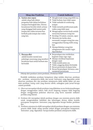 PPKn 37
Sikap dan Pendirian Contoh Indikator
6.	 Santun atau sopan
adalah sikap baik dalam
pergaulan baik dalam berbahasa
maupun bertingkah laku. Norma
kesantunan bersifat relatif, artinya
yang dianggap baik/santun pada
tempat dan waktu tertentu bisa
berbeda pada tempat dan waktu
yang lain.
ÏÏ Menghormati orang yang lebih tua.
ÏÏ Tidak berkata-kata tidak sopan
ÏÏ Tidak meludah di sembarang
tempat.
ÏÏ Tidak menyela pembicaraan pada
waktu yang tidak tepat
ÏÏ Mengucapkan terima kasih setelah
menerima bantuan orang lain
ÏÏ Bersikap 3S (salam, senyum, sapa)
ÏÏ Meminta ijin ketika akan
memasuki ruangan orang lain atau
menggunakan barang milik orang
lain
ÏÏ Memperlakukan orang lain
sebagaimana diri sendiri ingin
diperlakukan
7. Percaya diri
adalah kondisi mental atau
psikologis seseorang yang memberi
keyakinan kuat untuk berbuat atau
bertindak
ÏÏ Berpendapat atau melakukan
kegiatan tanpa ragu-ragu.
ÏÏ 	Mampu membuat keputusan
dengan cepat
ÏÏ 	Tidak mudah putus asa
ÏÏ 	Tidak canggung dalam bertindak
ÏÏ 	Berani presentasi di depan kelas
ÏÏ 	Berani berpendapat, bertanya, atau
menjawab pertanyaan
Dikutip dari panduan sistem penilaian, Direktorat PSMP
Pendidik melakukan penilaian kompetensi sikap melalui observasi, penilaian
diri, penilaian antarpeserta didik, dan jurnal. Instrumen yang digunakan untuk
observasi, penilaian diri, dan penilaian antarpeserta didik adalah daftar cek atau
skala penilaian (rating scale) yang disertai rubrik, sedangkan pada jurnal berupa
catatan pendidik.
1)	 Observasi merupakan teknik penilaian yang dilakukan secara berkesinambungan
	 dengan menggunakan indera, baik secara langsung maupun tidak langsung
	 dengan menggunakan pedoman observasi yang berisi sejumlah indikator
	 perilaku yang diamati.
2)	 Penilaian diri merupakan teknik penilaian dengan cara meminta peserta didik
	 untuk mengemukakan kelebihan dan kekurangan dirinya dalam konteks
	pencapaian kompetensi. Instrumen yang digunakan berupa lembar penilaian
	diri.
3)	 Penilaian antarpeserta didik merupakan teknik penilaian dengan cara meminta
peserta didik untuk saling menilai terkait dengan pencapaian kompetensi.
Instrumen yang digunakan berupa lembar penilaian antarpeserta didik.
 