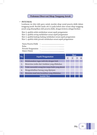 PPKn 39
"" PETUNJUK
Lembaran ini diisi oleh guru untuk menilai sikap sosial peserta didik dalam
tanggung jawab. Berilah tanda cek (v) pada kolom skor sesuai sikap tanggung
jawab yang ditampilkan oleh peserta didik, dengan kriteria sebagai berikut :
Skor 4,	apabila selalu melakukan sesuai aspek pengamatan
Skor 3,	apabila sering melakukan sesuai aspek pengamatan
Skor 2,	apabila kadang-kadang melakukan sesuai aspek pengamatan
Skor 1,	apabila tidak pernah melakukan sesuai aspek pengamatan
Nama Peserta Didik	 :	 ..................................................	
Kelas	 :		.………………………...........
Periode Pengamatan	 :		.………………………...........
Materi Pokok	 :		.………………………...........
No. Aspek Pengamatan
Skor
1 2 3 4
1. Melaksanakan tugas individu dengan baik
2. Menerima resiko dari tindakan yang dilakukan
3. Tidak menuduh orang lain tanpa bukti yang akurat
4. Mengembalikan barang yang dipinjam
5. Meminta maaf atas kesalahan yang dilakukan
Jumlah Skor
Pedoman Observasi Sikap Tanggung Jawab
 