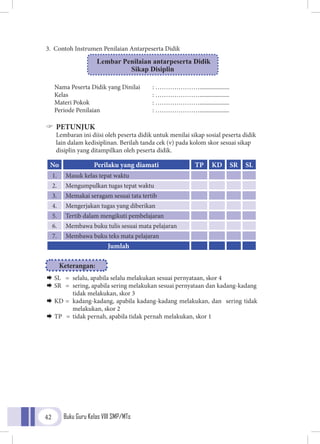 Buku Guru Kelas VIII SMP/MTs42
Lembar Penilaian antarpeserta Didik
Sikap Disiplin
3. Contoh Instrumen Penilaian Antarpeserta Didik
Nama Peserta Didik yang Dinilai	 : …………………....................
Kelas			 : …………………....................
Materi Pokok			 : …………………....................
Periode Penilaian			 : …………………....................
"" PETUNJUK
Lembaran ini diisi oleh peserta didik untuk menilai sikap sosial peserta didik
lain dalam kedisiplinan. Berilah tanda cek (v) pada kolom skor sesuai sikap
disiplin yang ditampilkan oleh peserta didik.
No Perilaku yang diamati TP KD SR SL
1. Masuk kelas tepat waktu
2. Mengumpulkan tugas tepat waktu
3. Memakai seragam sesuai tata tertib
4. Mengerjakan tugas yang diberikan
5. Tertib dalam mengikuti pembelajaran
6. Membawa buku tulis sesuai mata pelajaran
7. Membawa buku teks mata pelajaran
Jumlah
¨¨ SL	 =	 selalu, apabila selalu melakukan sesuai pernyataan, skor 4
¨¨ SR	=	sering, apabila sering melakukan sesuai pernyataan dan kadang-kadang
				 tidak melakukan, skor 3
¨¨ KD	= 	kadang-kadang, apabila kadang-kadang melakukan, dan sering tidak
				 melakukan, skor 2
¨¨ TP = 	tidak pernah, apabila tidak pernah melakukan, skor 1
Keterangan:
 