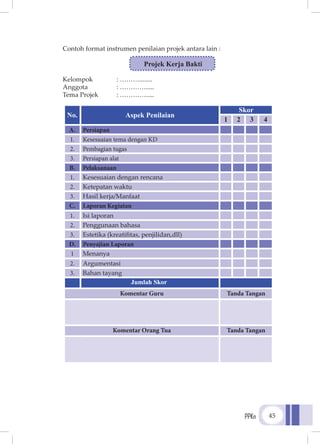 PPKn 45
Contoh format instrumen penilaian projek antara lain :
Kelompok 	 : ………........
Anggota	 : ………….....
Tema Projek	 : ………….....
No. Aspek Penilaian
Skor
1 2 3 4
A. Persiapan
1. Kesesuaian tema dengan KD
2. Pembagian tugas
3. Persiapan alat
B. Pelaksanaan
1. Kesesuaian dengan rencana
2. Ketepatan waktu
3. Hasil kerja/Manfaat
C. Laporan Kegiatan
1. Isi laporan
2. Penggunaan bahasa
3. Estetika (kreatifitas, penjilidan,dll)
D. Penyajian Laporan
1 Menanya
2. Argumentasi
3. Bahan tayang
Jumlah Skor
Komentar Guru Tanda Tangan
Komentar Orang Tua Tanda Tangan
Projek Kerja Bakti
 