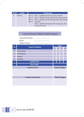 Buku Guru Kelas VIII SMP/MTs50
No. Aspek Penskoran
3. Estetika Skor 4,
Skor 3,
Skor 2,
Skor 1,
Skor 4, apabila kreatif, rapi, dan menarik
Skor 3, apabila kreatif, rapi, dan kurang menarik
Skor 4, apabila kreatif, kurang rapi, dan kurang
menarik
Skor 4, apabila kurang kreatif, kurang rapi, dan
kurang menarik
Contoh Instrumen Penilaian Penulisan Gagasan
Nama/Kelompok	 : ……...........................
Kelas		 : ……...........................
Materi Pokok	 : ……...........................
No. Aspek Penilaian
Skor
1 2 3 4
1. Sistematika
2. Isi Gagasan
3. Bahasa
4. Estetika
Jumlah Skor
Skor Akhir
Catatan Guru Tanda Tangan
Catatan Orang Tua Tanda Tangan
 