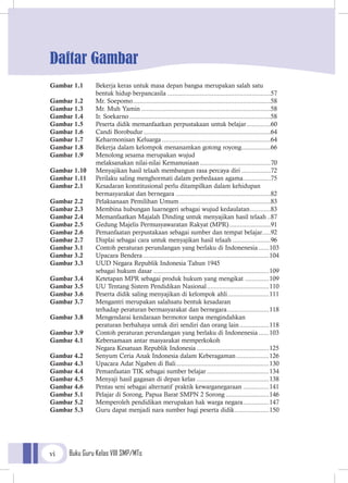 Buku Guru Kelas VIII SMP/MTsvi
Daftar Gambar
Gambar 1.1 	 Bekerja keras untuk masa depan bangsa merupakan salah satu
bentuk hidup berpancasila.............................................................57
Gambar 1.2 	 Mr. Soepomo.................................................................................58
Gambar 1.3 	 Mr. Muh Yamin............................................................................58
Gambar 1.4 	 Ir. Soekarno...................................................................................58
Gambar 1.5 	 Peserta didik memanfaatkan perpustakaan untuk belajar...............60
Gambar 1.6 	 Candi Borobudur...........................................................................64
Gambar 1.7 	 Keharmonisan Keluarga................................................................64
Gambar 1.8 	 Bekerja dalam kelompok menanamkan gotong royong..................66
Gambar 1.9 	 Menolong sesama merupakan wujud
	 melaksanakan nilai-nilai Kemanusiaan..........................................70
Gambar 1.10 	 Menyajikan hasil telaah membangun rasa percaya diri..................72
Gambar 1.11	 Perilaku saling menghormati dalam perbedaaan agama.................75
Gambar 2.1 	 Kesadaran konstitusional perlu ditampilkan dalam kehidupan
bermasyarakat dan bernegara........................................................82
Gambar 2.2 	 Pelaksanaan Pemilihan Umum......................................................83
Gambar 2.3 	 Membina hubungan luarnegeri sebagai wujud kedaulatan.............83
Gambar 2.4 	 Memanfaatkan Majalah Dinding untuk menyajikan hasil telaah...87
Gambar 2.5 	 Gedung Majelis Permusyawaratan Rakyat (MPR).........................91
Gambar 2.6 	 Pemanfaatan perpustakaan sebagai sumber dan tempat belajar.....92
Gambar 2.7 	 Displai sebagai cara untuk menyajikan hasil telaah.......................96
Gambar 3.1 	 Contoh peraturan perundangan yang berlaku di Indonenesia.......103
Gambar 3.2 	 Upacara Bendera..........................................................................104
Gambar 3.3 	 UUD Negara Republik Indonesia Tahun 1945
	 sebagai hukum dasar....................................................................109
Gambar 3.4 	 Ketetapan MPR sebagai produk hukum yang mengikat...............109
Gambar 3.5 	 UU Tentang Sistem Pendidikan Nasional.....................................110
Gambar 3.6 	 Peserta didik saling menyajikan di kelompok ahli.........................111
Gambar 3.7 	 Mengantri merupakan salahsatu bentuk kesadaran
	 terhadap peraturan bermasyarakat dan bernegara.........................118
Gambar 3.8 	 Mengendarai kendaraan bermotor tanpa mengindahkan
	 peraturan berbahaya untuk diri sendiri dan orang lain..................118
Gambar 3.9 	 Contoh peraturan perundangan yang berlaku di Indonenesia.......103
Gambar 4.1 	 Kebersamaan antar masyarakat memperkokoh
	 Negara Kesatuan Republik Indonesia...........................................125
Gambar 4.2 	 Senyum Ceria Anak Indonesia dalam Keberagaman....................126
Gambar 4.3 	 Upacara Adat Ngaben di Bali.......................................................130
Gambar 4.4 	 Pemanfaatan TIK sebagai sumber belajar.....................................134
Gambar 4.5 	 Menyaji hasil gagasan di depan kelas...........................................138
Gambar 4.6 	 Pentas seni sebagai alternatif praktik kewarganegaraan................141
Gambar 5.1 	 Pelajar di Sorong, Papua Barat SMPN 2 Sorong..........................146
Gambar 5.2 	 Memperoleh pendidikan merupakan hak warga negara................147
Gambar 5.3 	 Guru dapat menjadi nara sumber bagi peserta didik.....................150
 