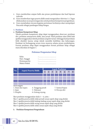 Buku Guru Kelas VIII SMP/MTs62
c.	 Guru memberikan umpan balik atas proses pembelajaran dan hasil laporan
individu
d.	 Guru memberikan tugas peserta didik untuk mengerjakan Aktivitas 1.1. Tugas
dilaksanakansecaraperorangandanuntukpenilaiankompetensipengetahuan.
e.	 Guru menjelaskan rencana kegiatan pertemuan berikutnya akan mempelajari
Pancasila sebagai pandangan hidup bangsa.
3. Penilaian
a.	 Penilaian Kompetensi Sikap
Teknik penilaian kompetensi sikap dapat menggunakan observasi, penilaian
diri, penilaian antarpeserta didik, atau jurnal. Hasil penilaian akan lebih baik
apabila menggunakan teknik penilaian yang bervariasi. Sehingga hasil penilaian
lebih obyektif, karena setiap teknik memiliki kelebihan dan kekurangan.
Penilaian ini berlangsung secara terus menerus selama proses pembelajaran.
Format penilaian sikap dapat menggunakan format penilaian sikap sebagai
mana diuraikan di bagian 1.
Pedoman Pengamatan Sikap
Kelas			: ……………………….
Hari, Tanggal 		 : ……………………….
Pertemuan Ke-		 : ……………………….
Materi Pokok		 : ……………………….
Keterangan:
1. Iman dan taqwa	 4. Tanggung jawab	 7. Santun/Sopan
2. Jujur	 5. Toleransi	 8. Percaya diri
3. Disiplin 	 6. Gotong royong
Skor penilaian menggunakan skala 1 – 4, yaitu :
Skor 1 apabila peserta didik tidak pernah sesuai aspek sikap yang dinilai
Skor 2 apabila peserta didik kadang-kadang sesuai aspek sikap yang dinilai
Skor 3 apabila peserta didik sering sesuai aspek sikap yang dinilai
Skor 4 apabila peserta didik selalu sesuai aspek sikap yang dinilai
b.	 Penilaian Kompetensi Pengetahuan
No. Aspek Peserta Didik
Aspek Penilaian
1 2 3 4 5 6 7 8
 