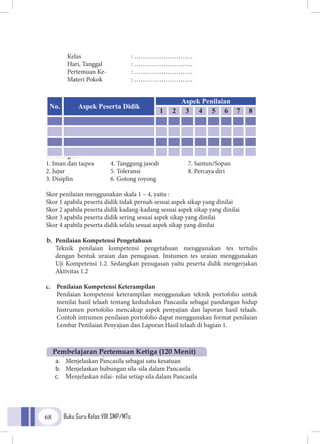 Buku Guru Kelas VIII SMP/MTs68
Kelas			: ……………………….
Hari, Tanggal 		 : ……………………….
Pertemuan Ke-		 : ……………………….
Materi Pokok		 : ……………………….
Keterangan:
1. Iman dan taqwa	 4. Tanggung jawab	 7. Santun/Sopan
2. Jujur	 5. Toleransi	 8. Percaya diri
3. Disiplin 	 6. Gotong royong
Skor penilaian menggunakan skala 1 – 4, yaitu :
Skor 1 apabila peserta didik tidak pernah sesuai aspek sikap yang dinilai
Skor 2 apabila peserta didik kadang-kadang sesuai aspek sikap yang dinilai
Skor 3 apabila peserta didik sering sesuai aspek sikap yang dinilai
Skor 4 apabila peserta didik selalu sesuai aspek sikap yang dinilai
b.	 Penilaian Kompetensi Pengetahuan
Teknik penilaian kompetensi pengetahuan menggunakan tes tertulis
dengan bentuk uraian dan penugasan. Instumen tes uraian menggunakan
Uji Kompetensi 1.2. Sedangkan penugasan yaitu peserta didik mengerjakan
Aktivitas 1.2
c.	 Penilaian Kompetensi Keterampilan
Penilaian kompetensi keterampilan menggunakan teknik portofolio untuk
menilai hasil telaah tentang kedudukan Pancasila sebagai pandangan hidup
Instrumen portofolio mencakup aspek penyajian dan laporan hasil telaah.
Contoh intrumen penilaian portofolio dapat menggunakan format penilaian
Lembar Penilaian Penyajian dan Laporan Hasil telaah di bagian 1.
1.	 Tujuan Pembelajaran
a.	 Menjelaskan Pancasila sebagai satu kesatuan
b.	 Menjelaskan hubungan sila-sila dalam Pancasila
c.	 Menjelaskan nilai- nilai setiap sila dalam Pancasila
No. Aspek Peserta Didik
Aspek Penilaian
1 2 3 4 5 6 7 8
Pembelajaran Pertemuan Ketiga (120 Menit)
 